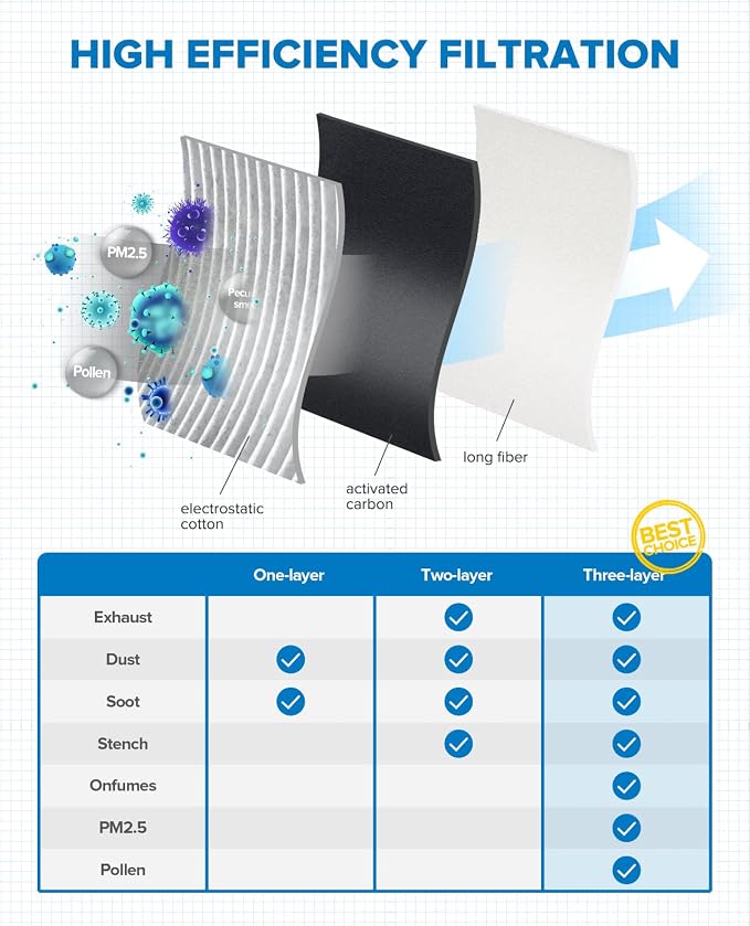 PHILTOP Cabin Air Filter, Replacement