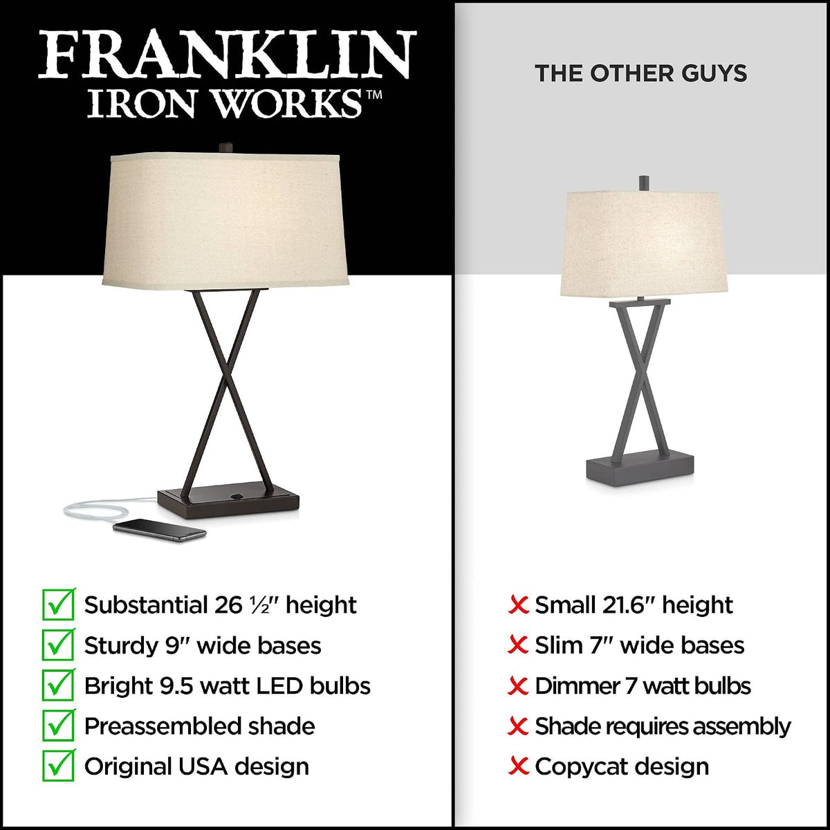 Megan 26.5" Tall Table Lamps Set of 2 LED Bulbs USB Ports A+C Charging
