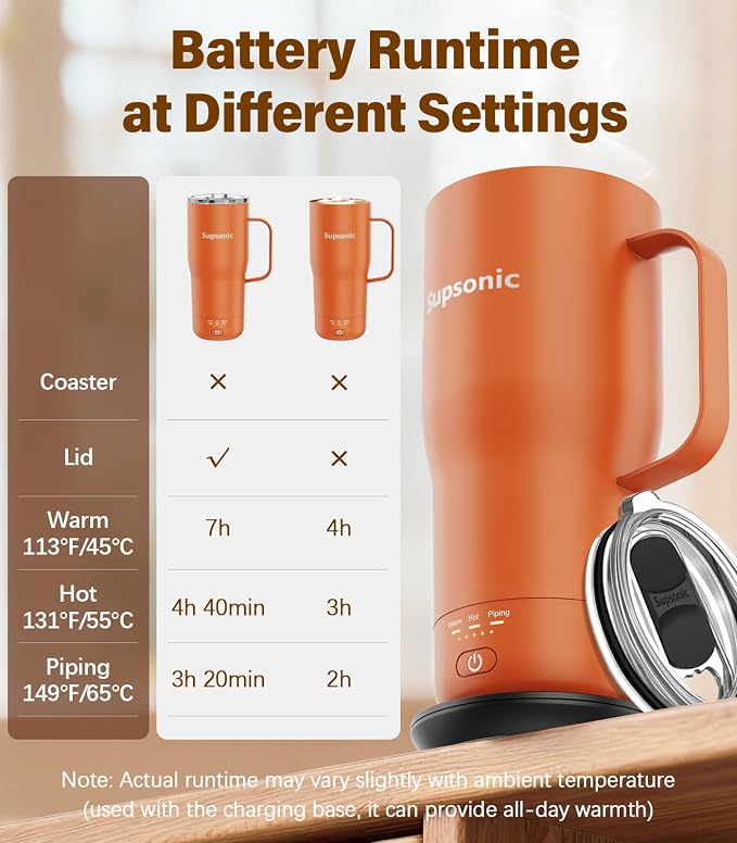 Supsonic Heated Coffee Mug, 20oz Electric Temperature Control Cup | Keeps