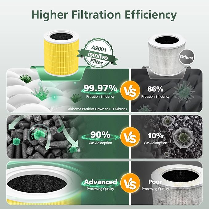 A2001 Replacement Filter Compatible