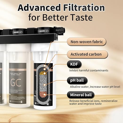 Under Sink Alkaline Water Filter, 9-Layer Water Filter System Reduces Heavy