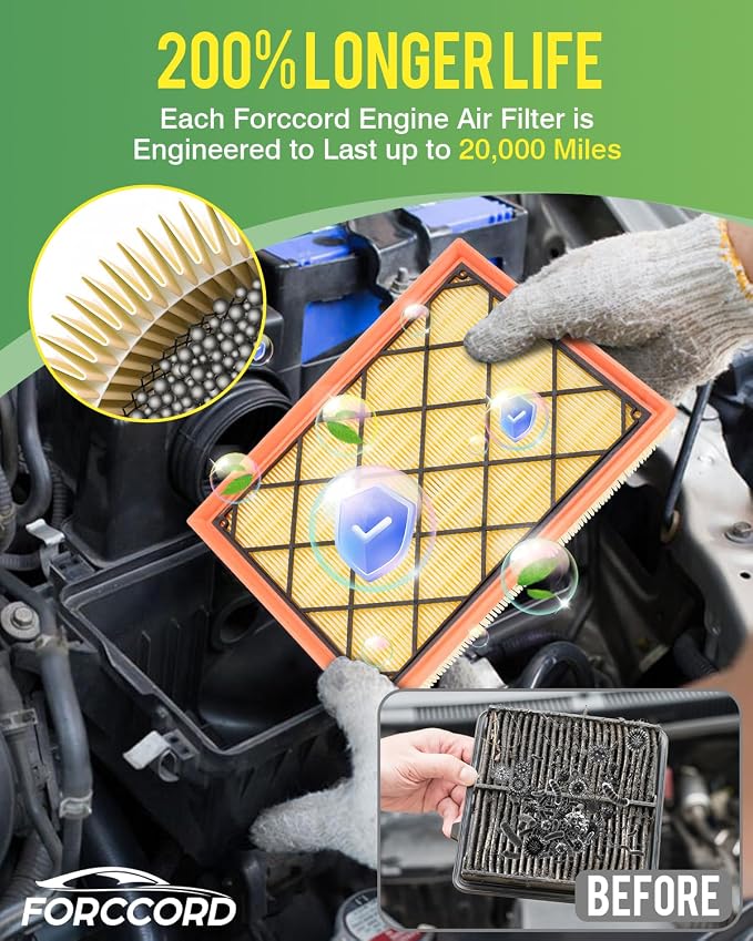 Cabin & Engine Air Filter Fits for Escape 2020-2026 1.5L/2.0L; Bronco Sport