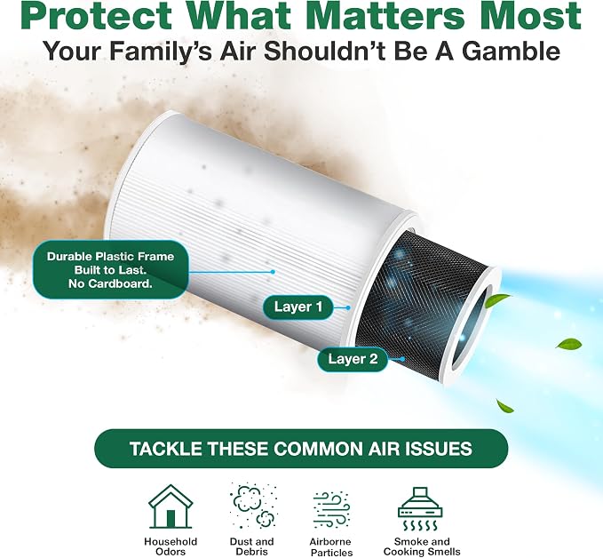 Air Purifier Filter Replacement – Compatible