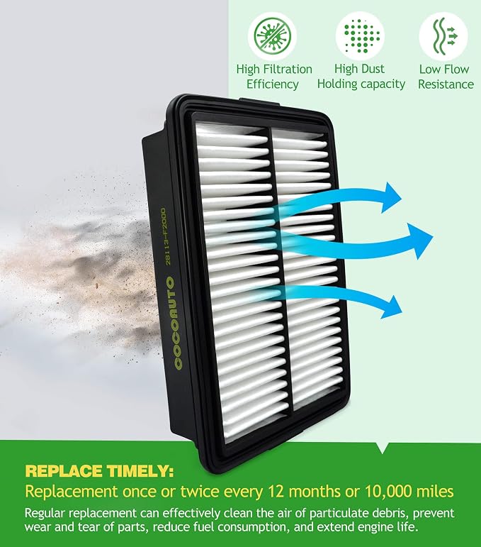 COCOAUTO Cabin Engine Air Filter Kit