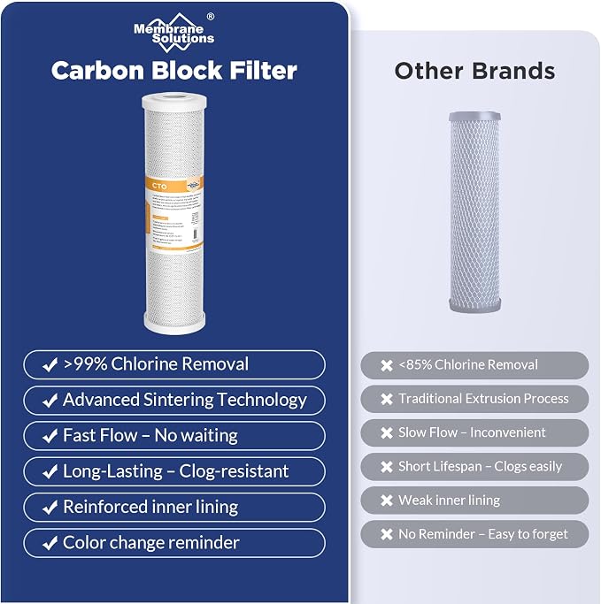 Membrane Solutions FX12P FX12M Replacement Water Filters Compatible