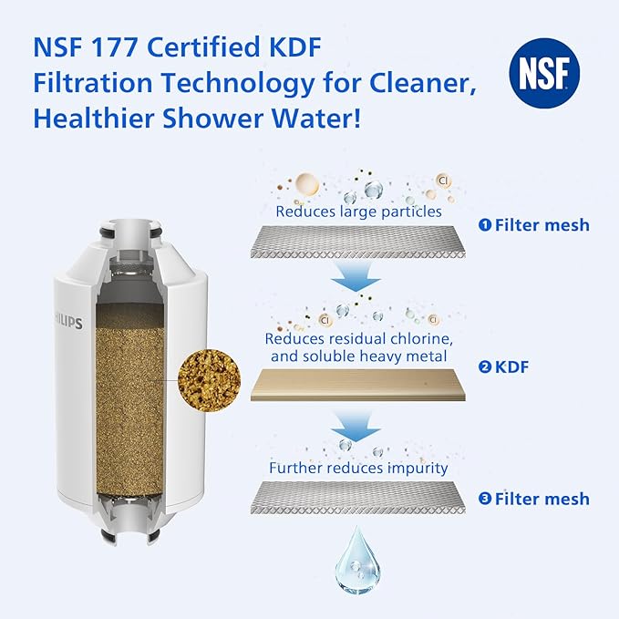 PHILIPS Shower Filter AWP1775BK/37, Water Softener