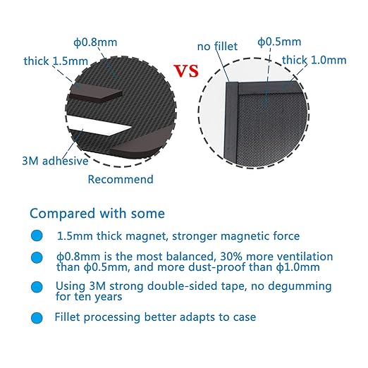 140mm Fan Filter, HFEIX Computer Case Dustproof Magnetic Frame Mesh Black 2Pack