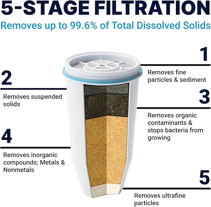 ZeroWater Official Replacement Filter