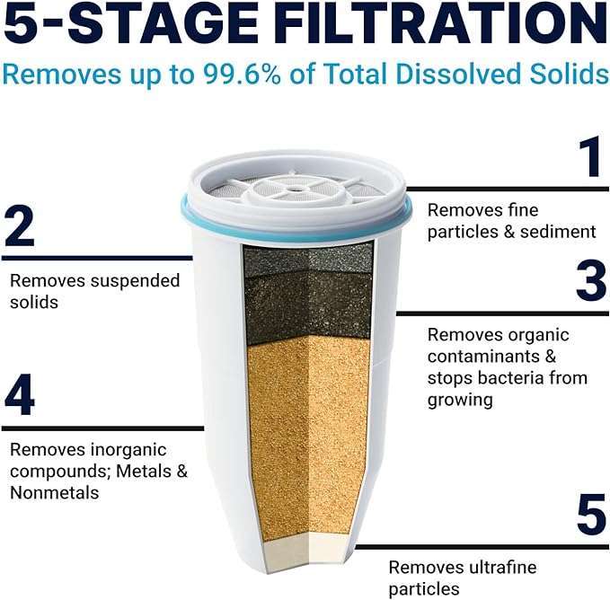 ZeroWater Official Replacement Filter