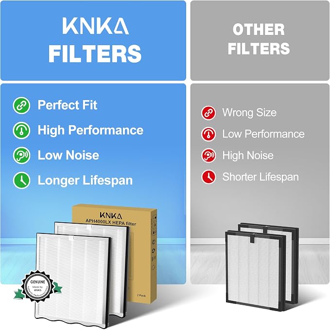 KNKA Air Purifier Replacement Filter