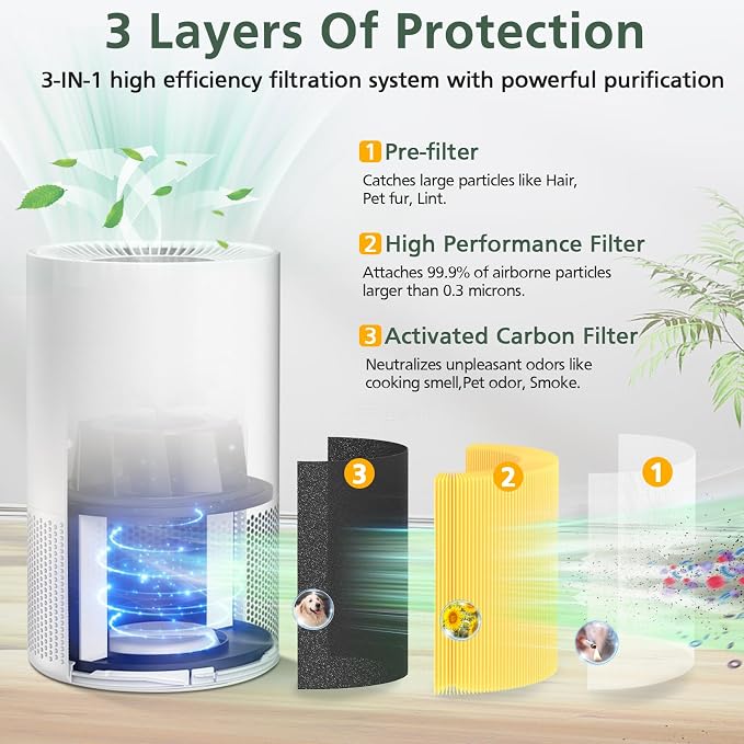 2 Pack AP-S0610L Pet Filter Replacement