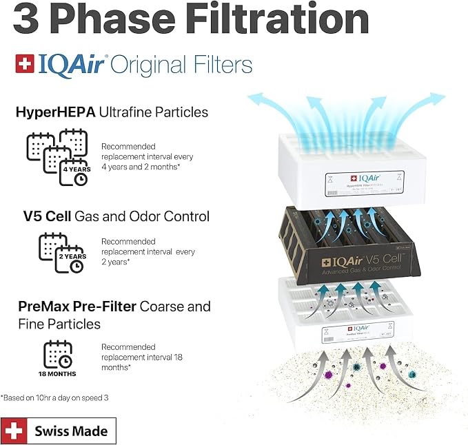 IQAir PreMax Prefilter 5 Pack