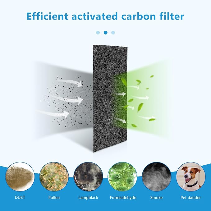 ARC-14S Activated Carbon Filter Compatible