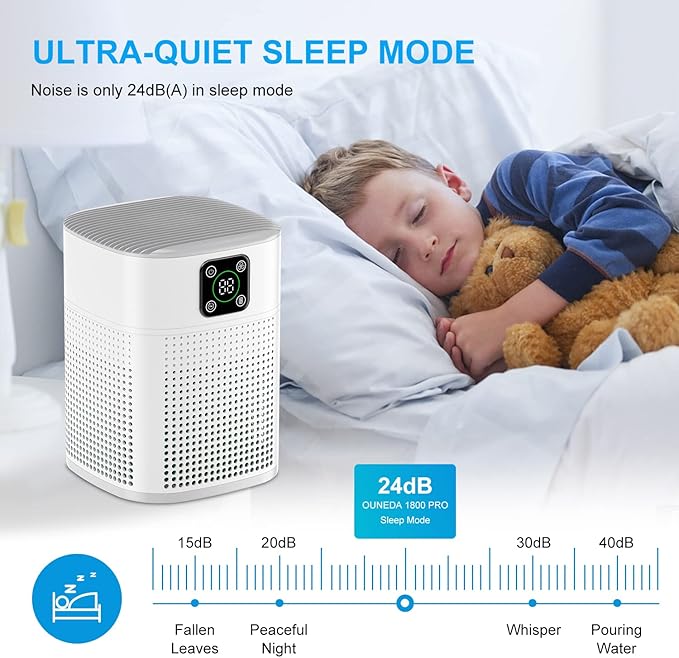 2 Pack Air Purifiers for Home Bedroom up to 2190ft², Honeyuan H13 HEPA Air