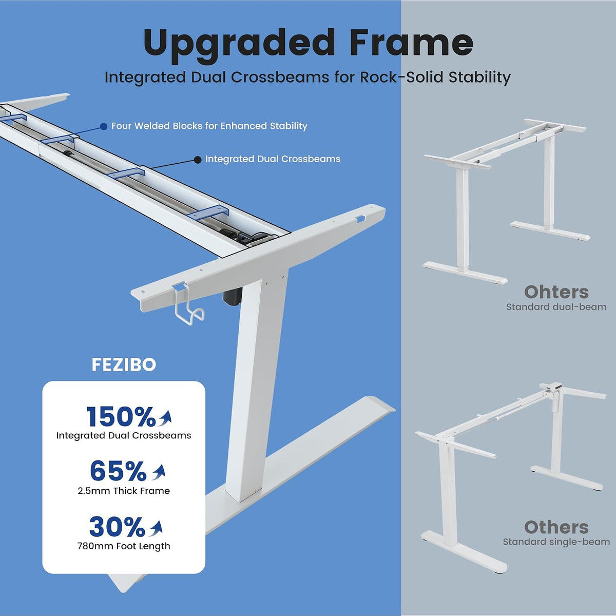 FEZIBO 71 x 37 Inch Large Electric Standing Desk 1" Thick Desktop, White