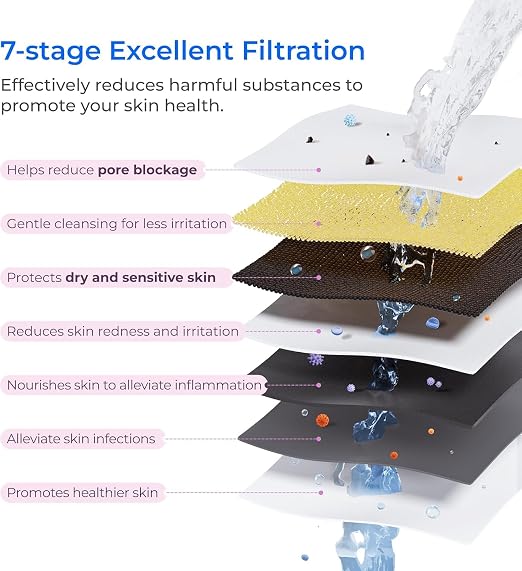 Waterdrop BFU1 Water Filter for Bathroom for Face Care, Soft Water,