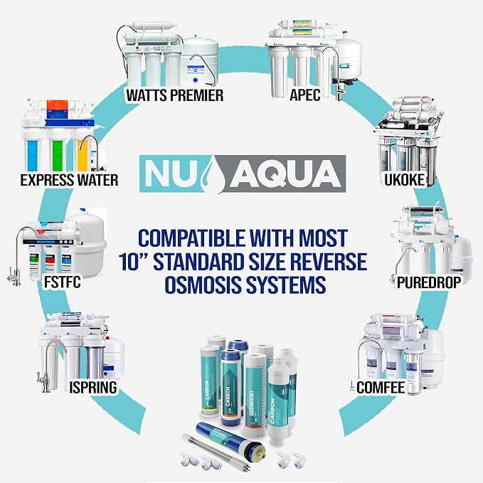 NU Aqua Reverse Osmosis Water Filter System Replacement Set