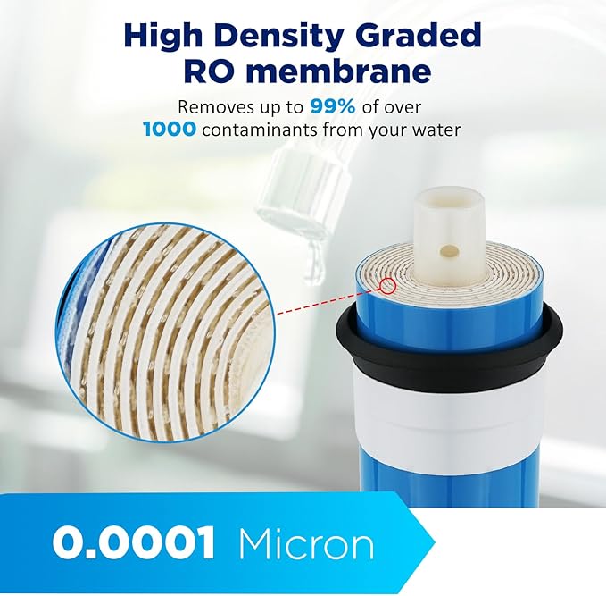 Membrane Solutions 100 GPD RO Membrane, Reverse Osmosis Membrane, RO Membrane