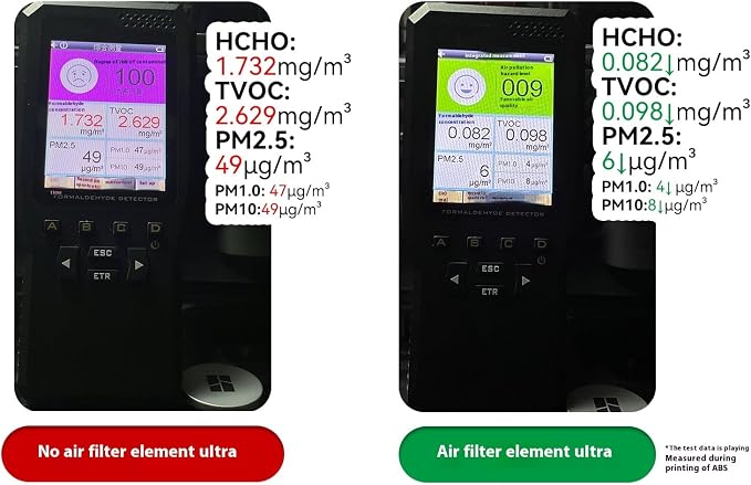 HEPA 13 + Activated Carbon Combo Air Filter Compatible