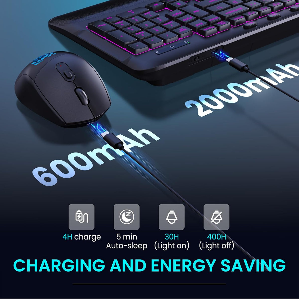 Ergonomic Wave Wireless Keyboard Mouse Combo, 9 RGB Backlit, Silent Keys