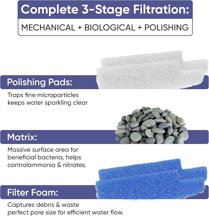 Tidal 35 Filter Maintenance and Replacement Filter Media Kit, Including