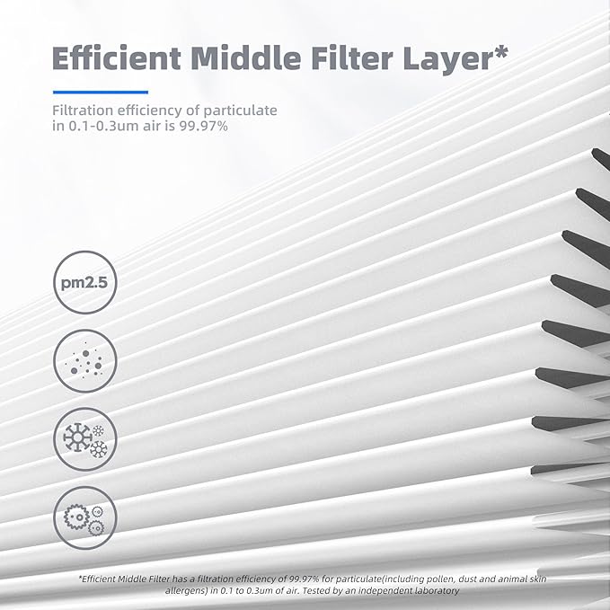 AROEVE MK01 & MK06 Air Filter Replacement 4-in-1 Air Filter