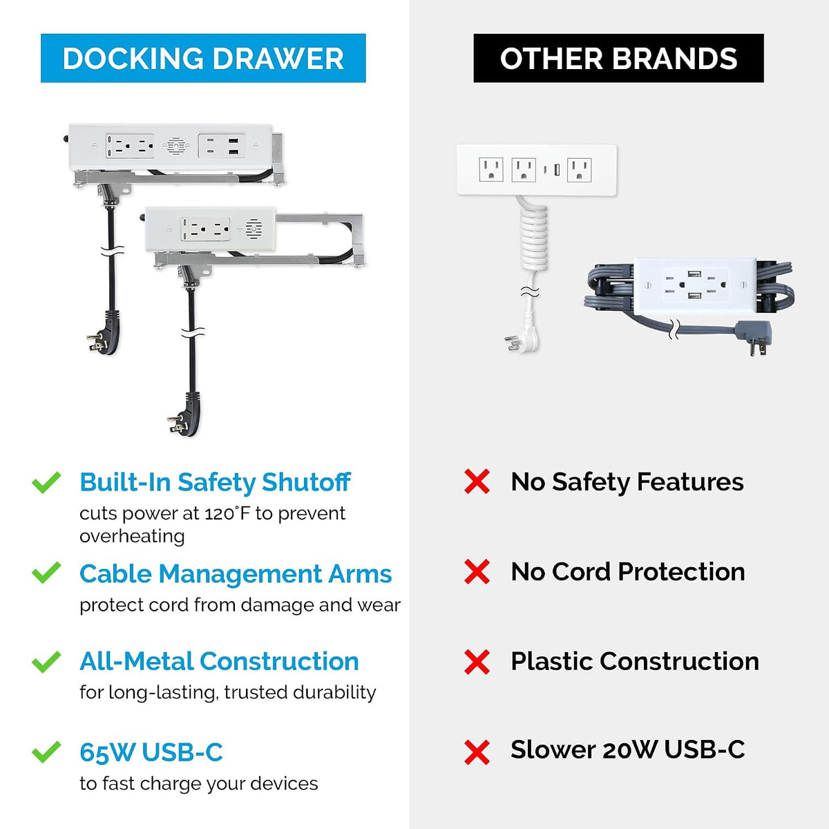 Docking Drawer Blade in-Drawer Outlet, 2 USB-C, 2 AC, White