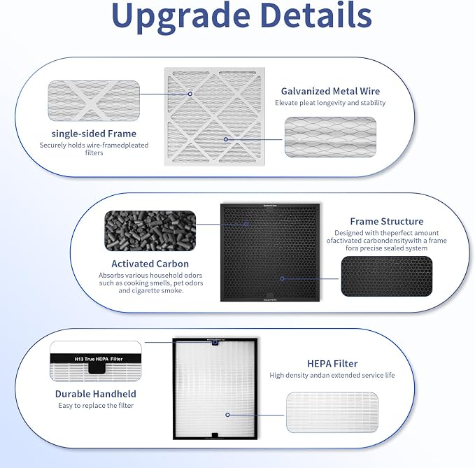 Air Scrubber Replacement Filter Set, HEPA 550/Activated Carbon/MERV-13 Filter