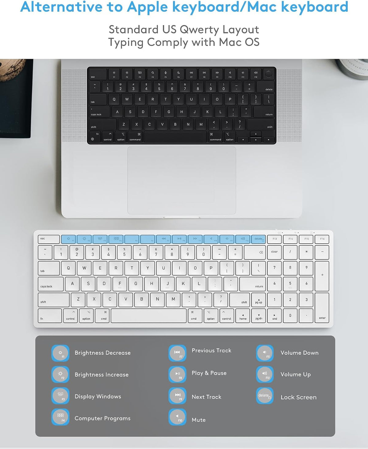 Yivandi Compact Wireless Keyboard for macOS Devices with Numeric Keypad