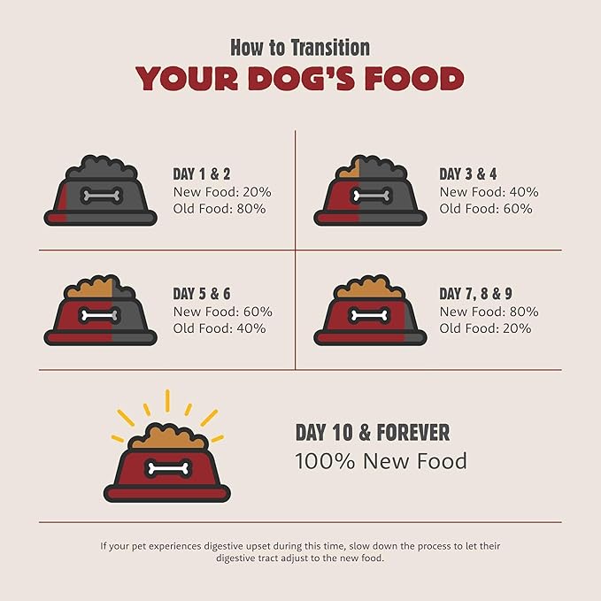 Summit Petcurean Farmstead Feast, Dry Dog Food, Pork Meal and Lamb Meal Large Breed Adult Recipe with Grains, 25 lb Bag