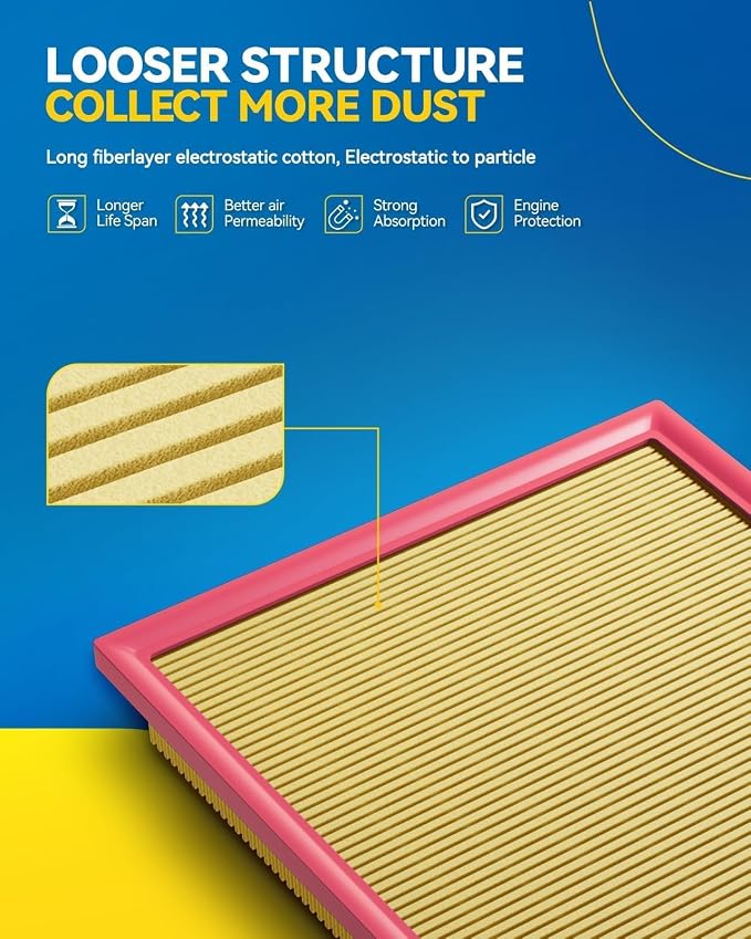PHILTOP Engine Air Filter, CA11501 Compatible