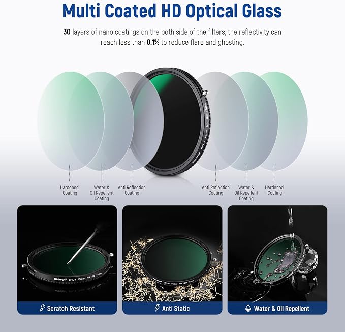 NEEWER 2 in 1 77mm Variable ND Filter ND2–ND32&CPL Filter No X Cross/30 Layer