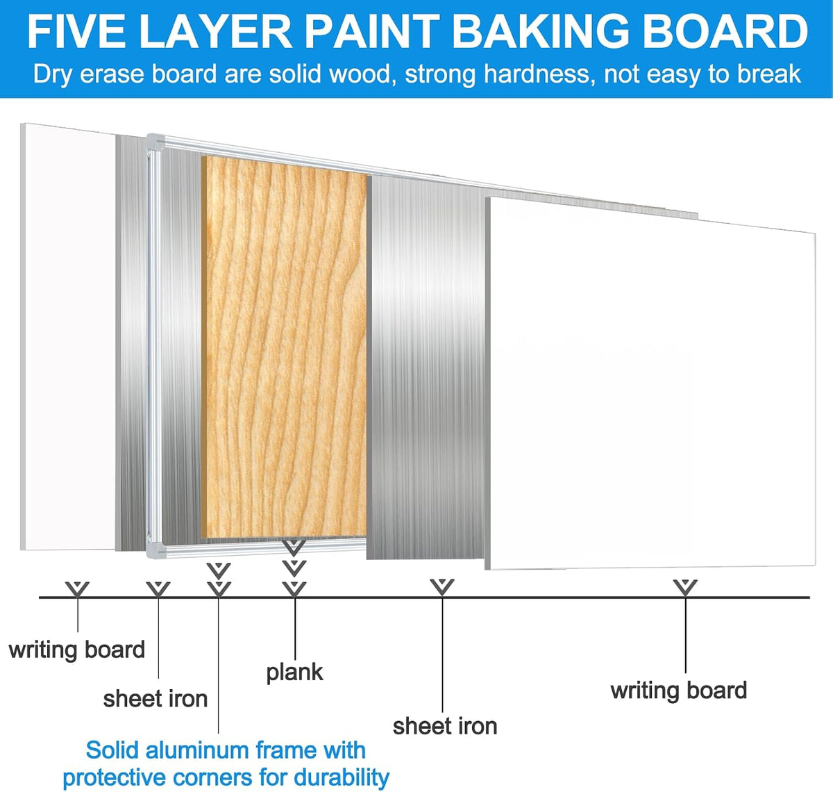 Large Rolling Whiteboard on Wheels 96"x48", Double-Sided Mobile Whiteboard