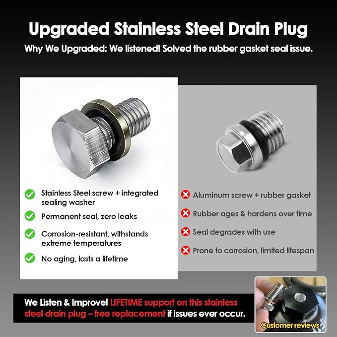 iFJF 134001 Fuel Filter Housing Cap Replacement