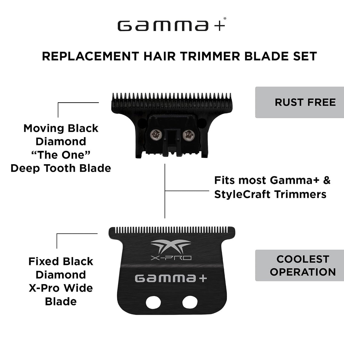GAMMA+ Hair Trimmer Fixed Moving Blade Replacement Professional Grade