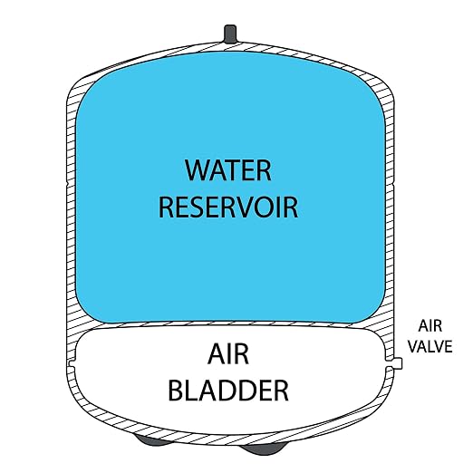 iSpring T32M Pressurized Water Storage Tank