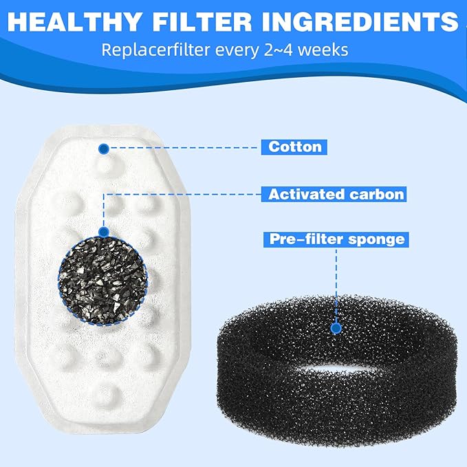Cat Water Fountain Filters Pre-Filter Sponges for 3.2L/108oz Automatic Pet Fountain Dog Water Fountain (8 Filters& 8 Sponges)