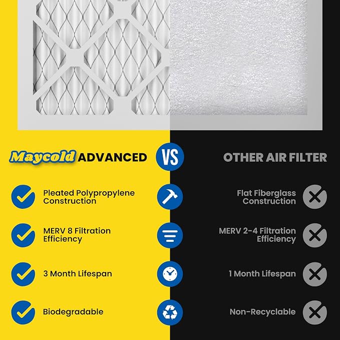 Maycold MERV 8 10x20x1 Furnace Air Filters, Pleated HVAC AC Filters – Actual