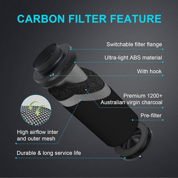 iPower 4 Inch 195 CFM Inline Fan Upgrade, Air Carbon Filter, 8 Feet Flexible