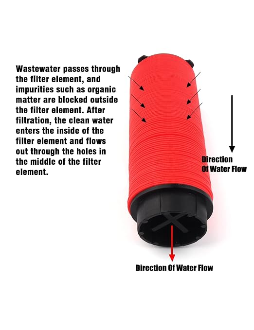 Drip Irrigation Filter 1 inch Disk Y Filter