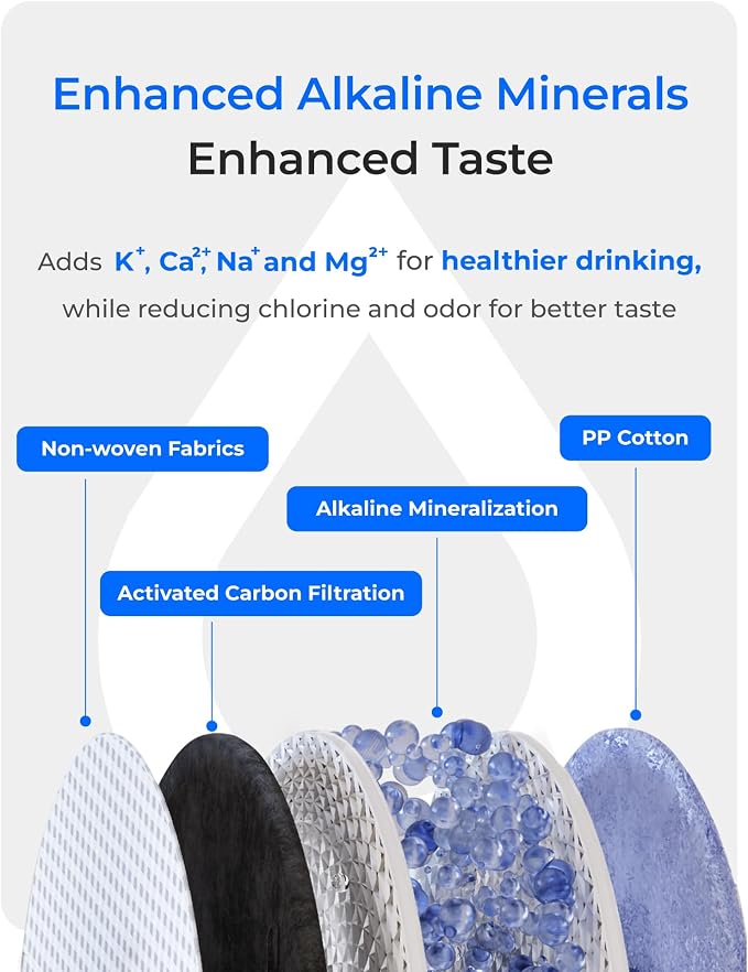 Waterdrop X8-Alkaline Mineral pH+ Tankless Reverse Osmosis System, NSF/ANSI