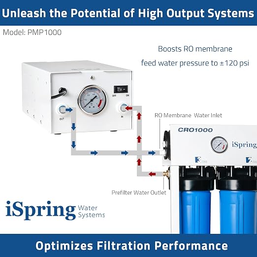 iSpring PMP1000 Water Booster Pump