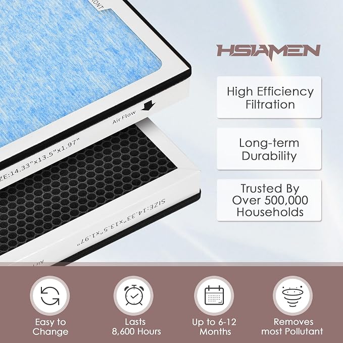 770 HEPA & Activated Carbon Filter Compatible