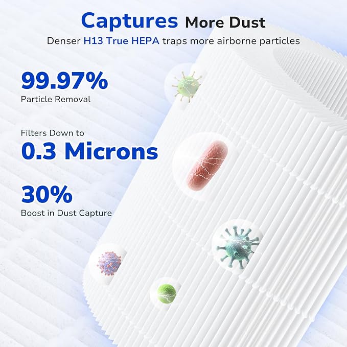 Fil-fresh 2-Pack MK01 & MK06 Air Purifier Filter Replacement