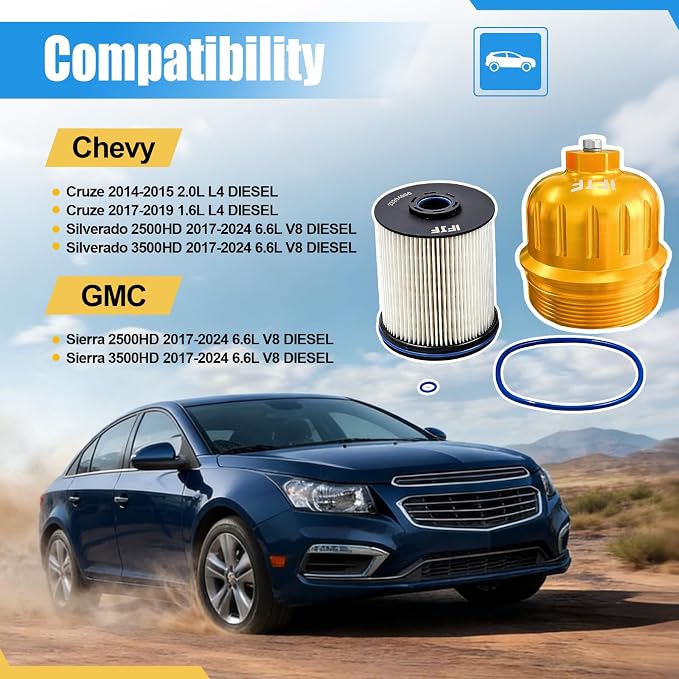iFJF TP1015 Fuel Filter and 134001 Housing Cap Replacement