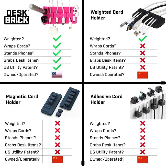 DeskBrick 2PK – Patented Non-Slip Steel-Weighted Desk Organizers & Cable Management Gadgets, Versatile Cord, Phone & Accessory Holders for Office, Home & Desktop – Best Gift for Men. Black