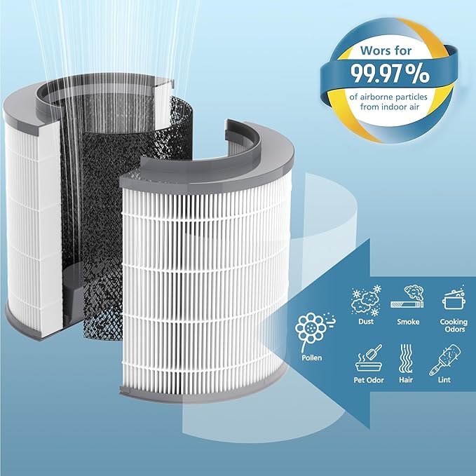 2-Pack 12030 HEPA Replacement Filter, 000 Sq. Ft. Capacity, Compatible
