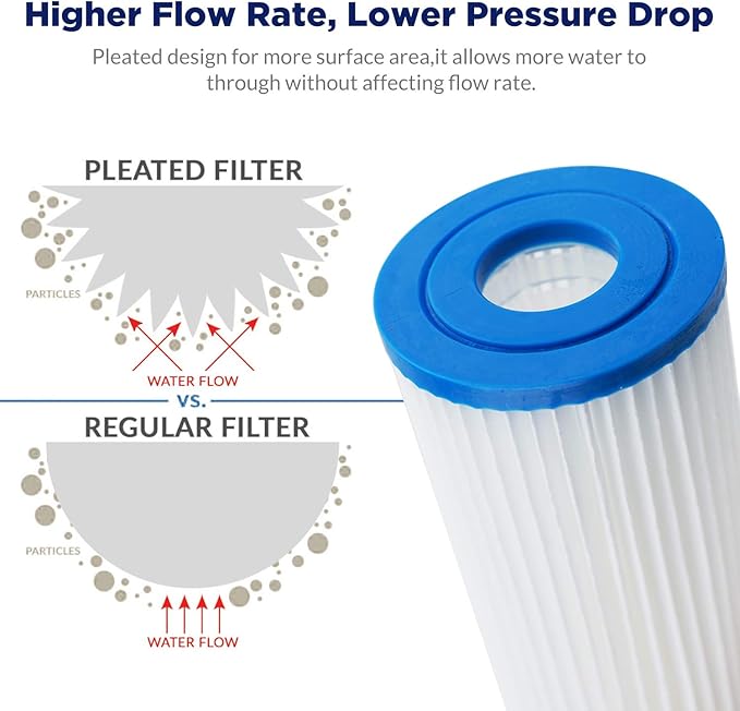 Membrane Solutions 20 Micron Whole House Sediment Water Filter Replacement