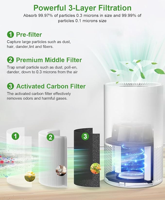 AP-S0610L Replacement Filter, Compatible