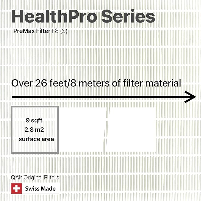 IQAir PreMax Prefilter 5 Pack